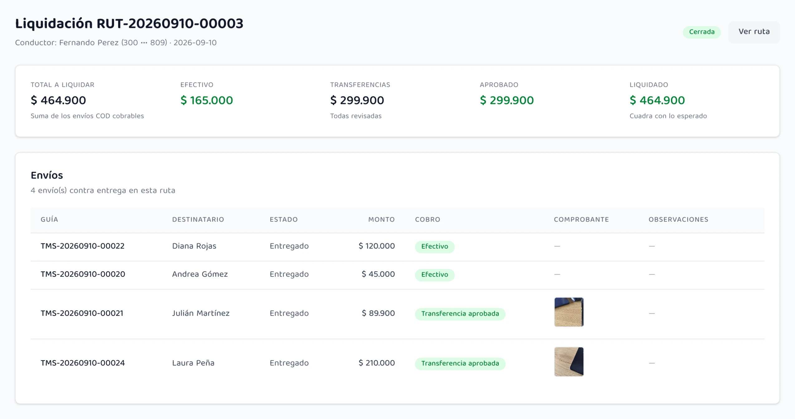 Liquidación cerrada en Waygo: total a liquidar, efectivo, transferencias aprobadas con su comprobante y el detalle de cada envío contra entrega